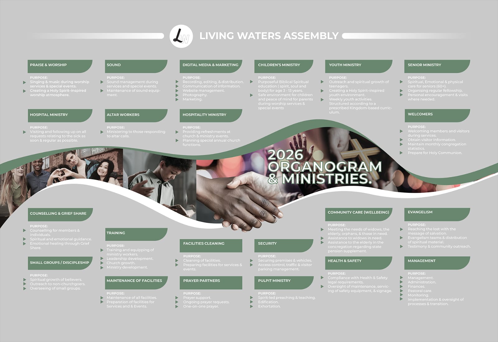 2026 Organogram & Ministries