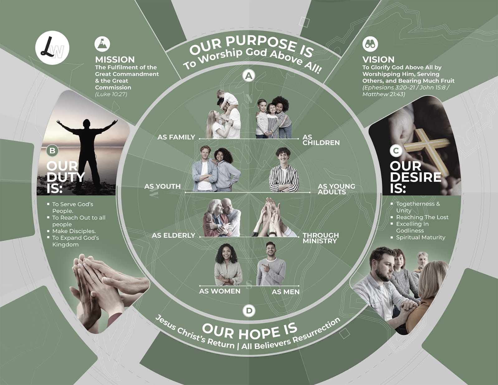 Our Purpose — To Worship God Above All